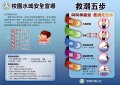 救溺五步.jpg