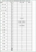 需求人數表1110803.jpg