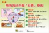預防中毒五要原則.JPG