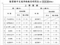 兩個梯次站別及時間.jpg