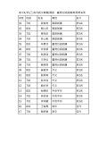 114語文競賽0415(三)國語、臺灣台語各項目得獎名單.jpg