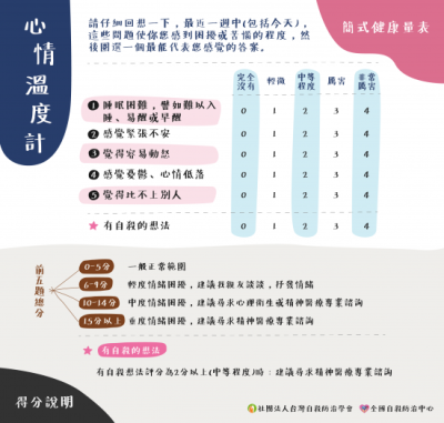 簡式健康量表.png