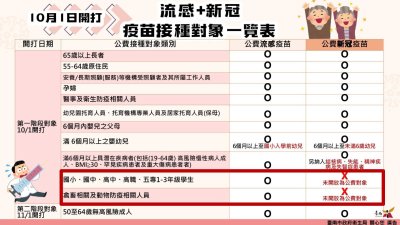 疫苗接種對象一覽表.jpg
