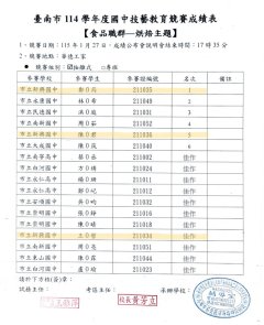 技藝競賽烘焙主題.jpg
