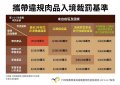 攜帶違規肉品入境裁罰基準.jpg