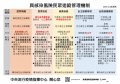 具感染風險民眾追蹤管理機制1090202.jpg