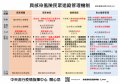 管理機制.jpg