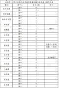 兼任輔導員甄選人數需求表.jpg