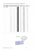 新興國中編班結果正式檔核章版_page-0001.jpg