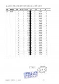 新興國中編班結果正式檔核章版_page-0002.jpg
