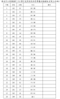 112國一國二寒假英語營隊錄取名單-新興國中(公告版).jpg