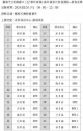 20240203 多元銜接課程-機械式連發槍實作-錄取名單(公告版)-01.jpg
