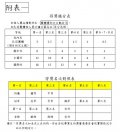 附表一.JPG