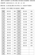 20240302 AR2VR平板實作-錄取名單(公告版).jpg