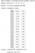 20240316 顯微鏡操作-錄取名單(公告版).jpg