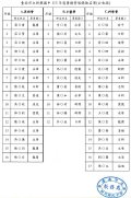 臺南巿立新興國中113年度暑期營隊錄取名單-公告版(用印) 01.jpg