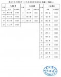 臺南巿立新興國中113年度暑期營隊錄取名單-公告版(用印) 02.jpg