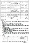 新生始業輔導流程表與工作分配(行政與導師版)-113學年度 02.jpg