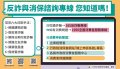 反詐與消保諮詢專線.jpg