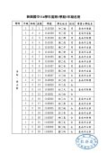 114新生名冊正式版-公告8.4_page-0003.jpg