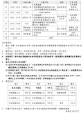 臺南市立新興國民中學114學年度新生始業輔導實施計畫-行政與導師版-02 1140722.jpg
