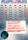 臺南市立新興國中114年度國小高年級 多元銜接課程錄取名單 氧氣 讓灰燼說話.png