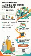 115年臺南市「FIT 能量校園」創意律動影音徵選簡章.jpg