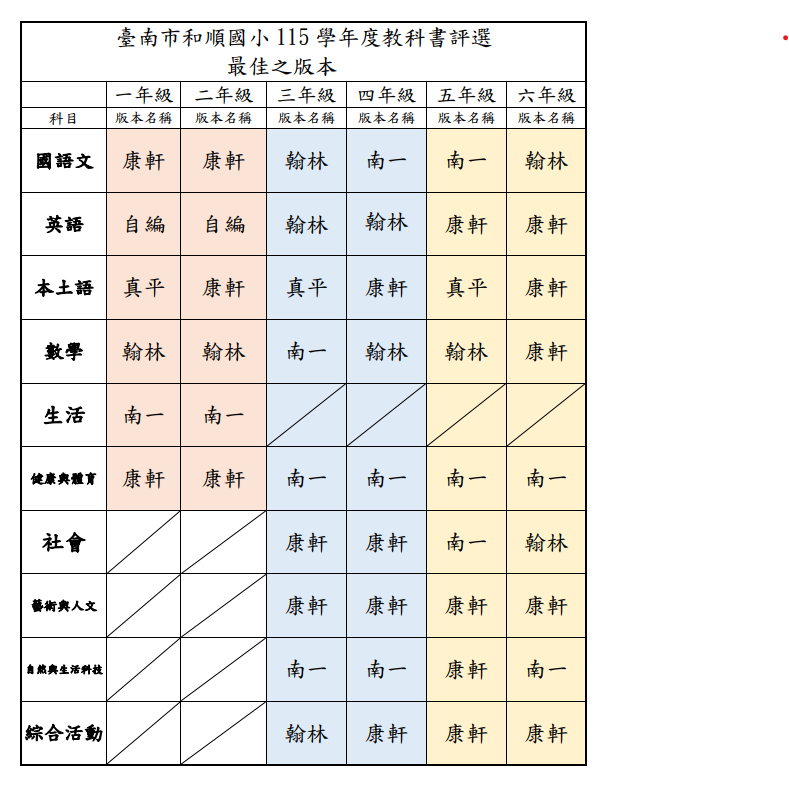 115和順國小教科書版本logo或縮圖