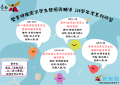 114學年度雙重特殊學生發掘與輔導方案系列研習.png
