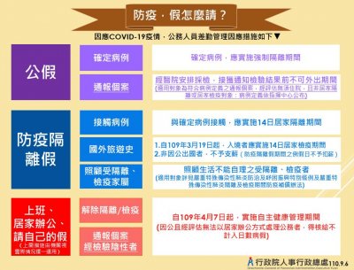 (公務人員)1100907-防疫，假怎麼請？-1.jpg