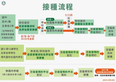 接種流程.jpg