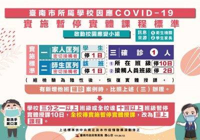 臺南市實施暫停實體課程標準-更新版(111.04.12).jpg