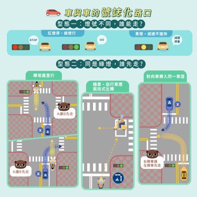 02_車與車的號誌化路口.jpg
