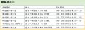 一般智優鑑定開辦錄取學校.jpg