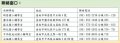 一般智優鑑定開辦錄取學校.jpg