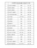 錄取名單.jpg