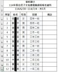 錄取名單.jpg