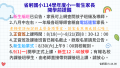 114學年度小一新生家長溫馨提醒.png