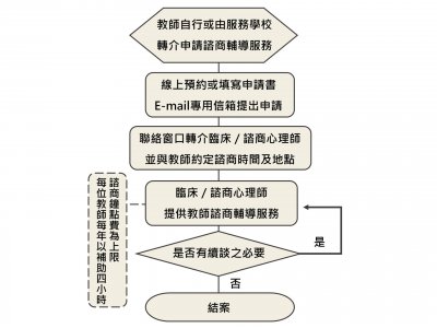 流程圖-1-scaled.jpg