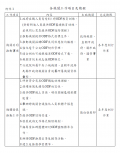 20240402_ODF_各機關工作項目及期程_1.PNG