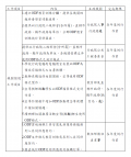 20240402_ODF_各機關工作項目及期程_2.PNG
