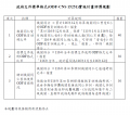 20240402_ODF_政府文件標準格式化(ODF-CNS 15251)實施計畫評獎規劃_1.PNG