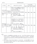 20240402_ODF_關鍵績效指標_1.PNG