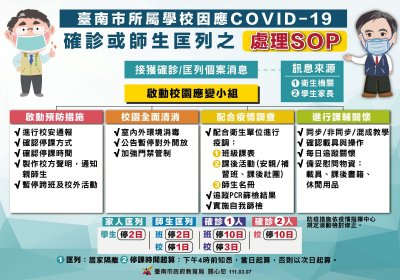 確診或匡列SOP.jpg