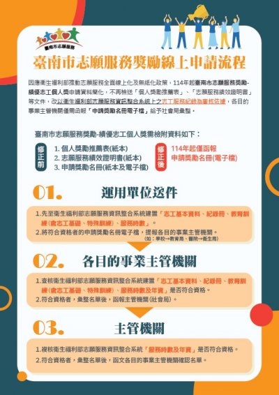 2.流程圖.jpg