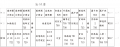 勤誠樓教室配置(含電話).png