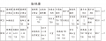 勤誠樓教室配置(含電話).png