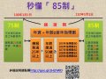 秒懂85制.jpg