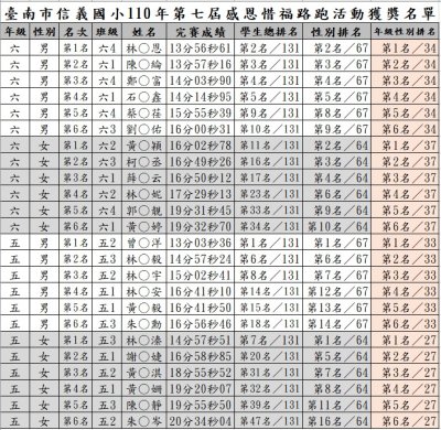110年第七屆路跑活動-獲獎名單(公告用).jpg
