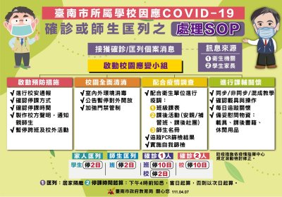 220407確診或受匡列師生之處理SOP.jpg